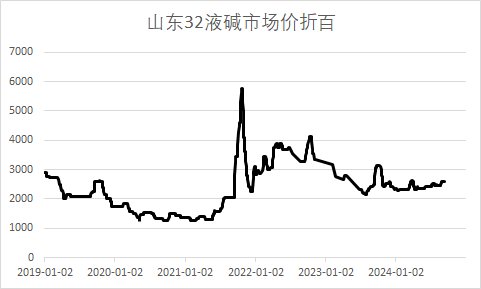 1729604721613990.png 烧碱2.png