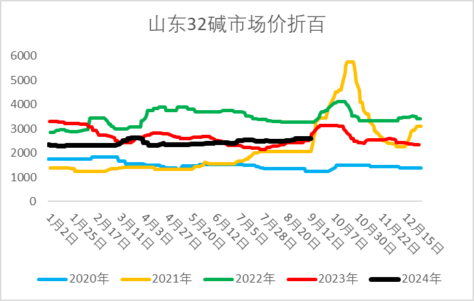 1729604734315431.png 烧碱3.png