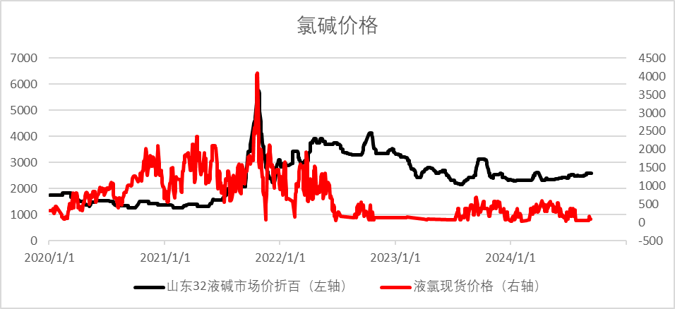 1729604771745326.png 烧碱4.png