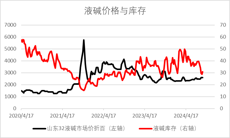 1729604783854967.png 烧碱5.png