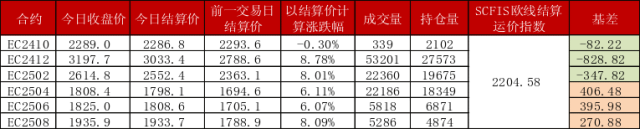 集运.png