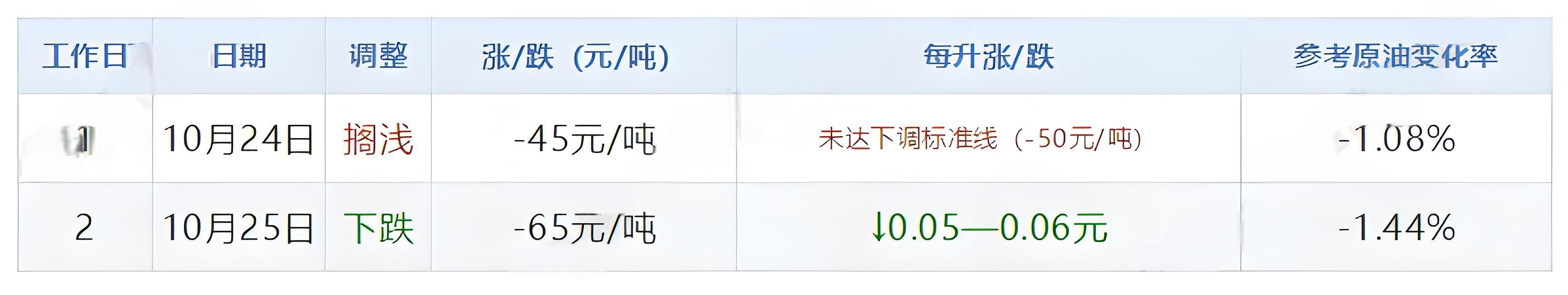 1729929252290957.jpeg 油价.jpeg