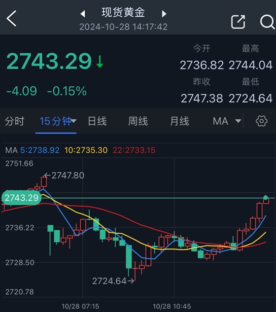 现货黄金15分钟.jpg