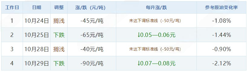 油价.png