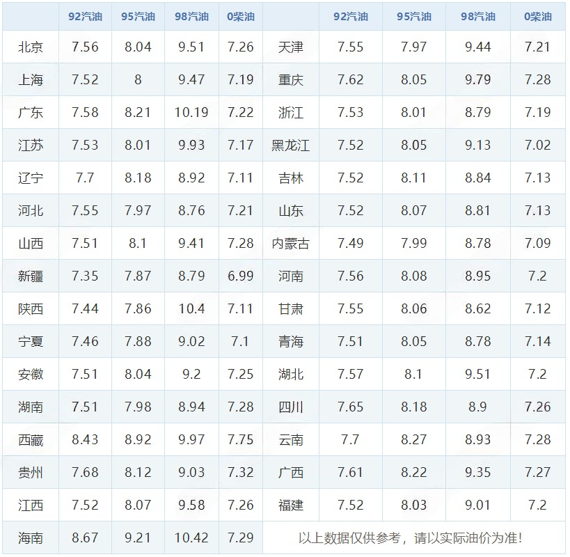 油价10-30.png