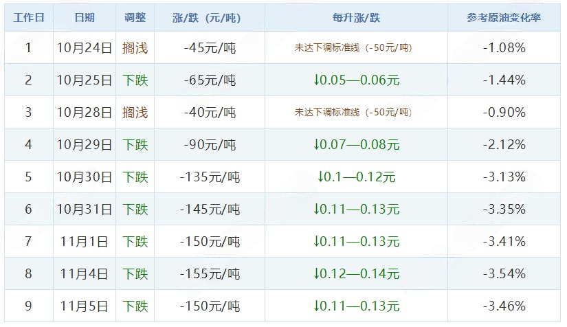 油价.png