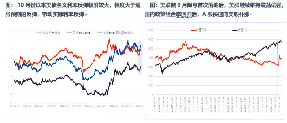 美债利率.jpeg