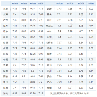 油价.png