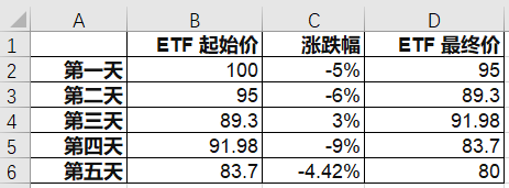 一般ETF.png
