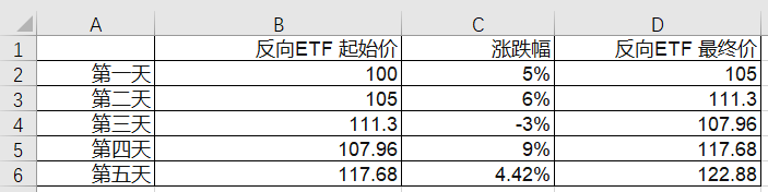 反向ETF.png