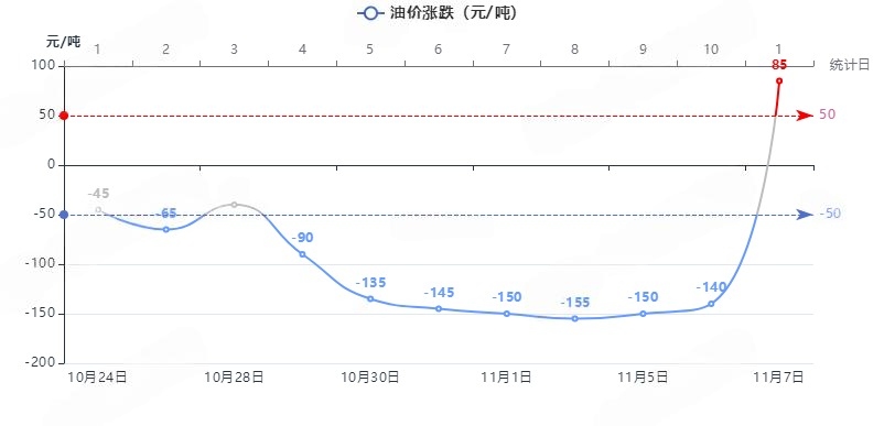 油价.png