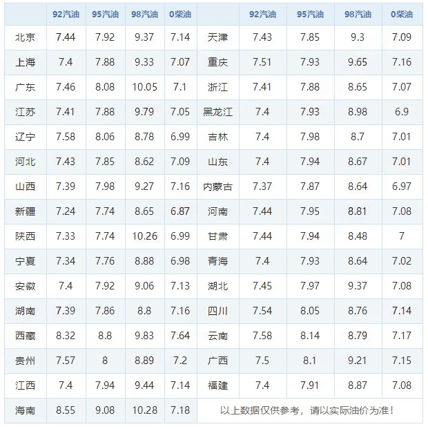 油价.png